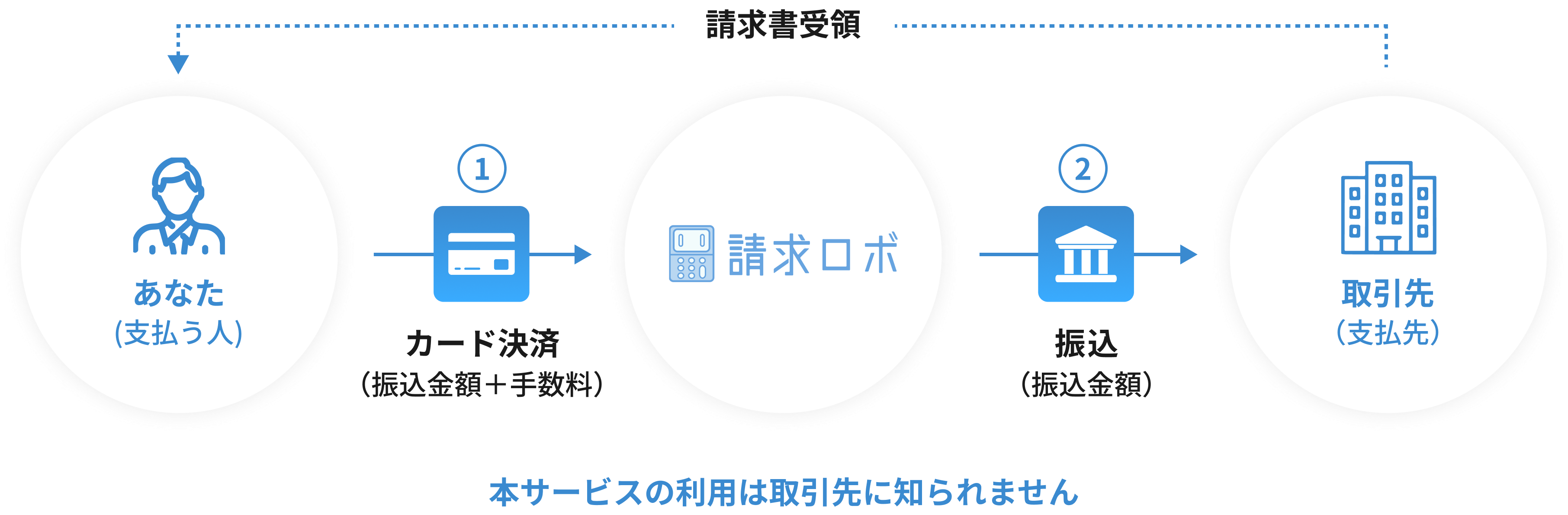 請求ロボの仕組み 支払う時の図